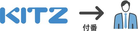 KITZ受注番号